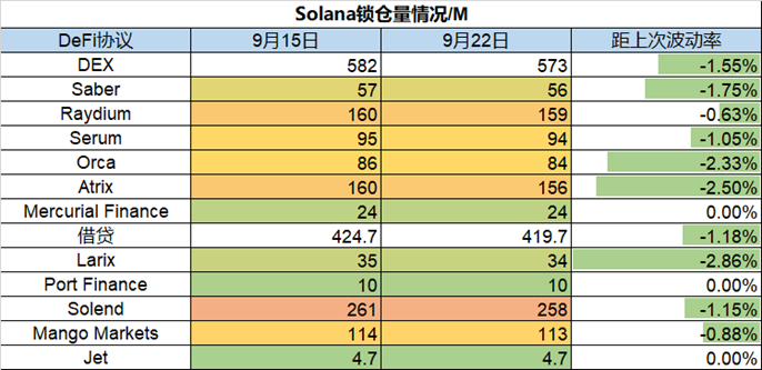 加密货币