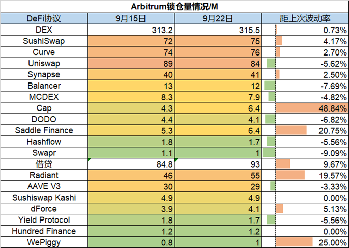 加密货币