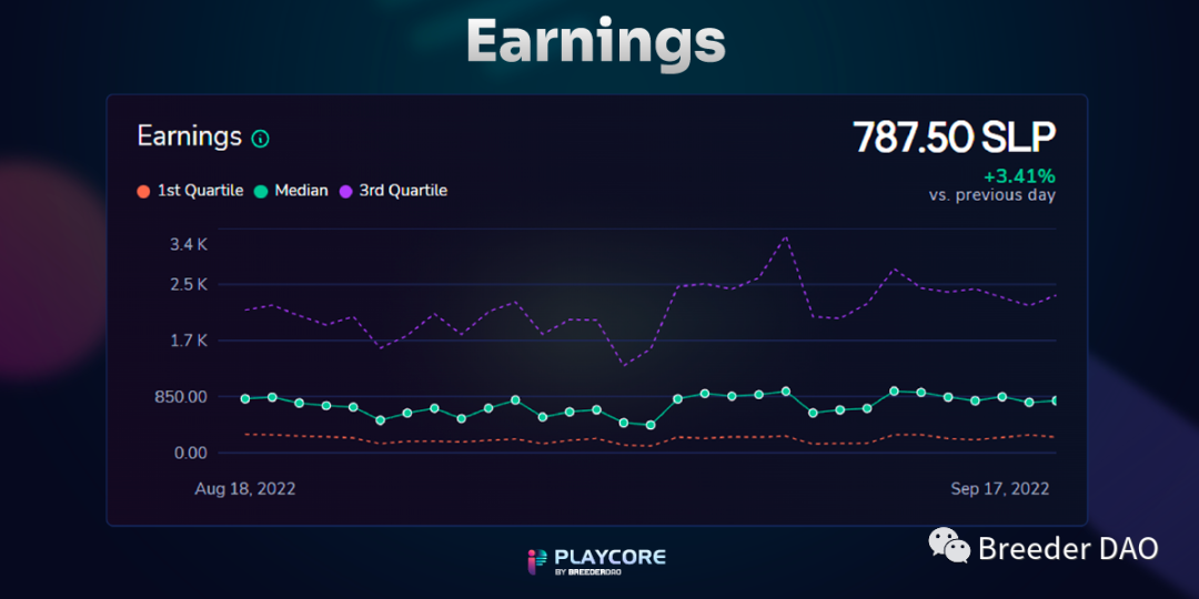 游戏数据分析平台 Playcore 新功能一览