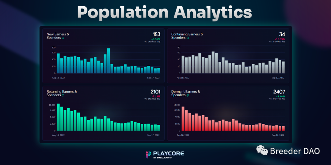 游戏数据分析平台 Playcore 新功能一览