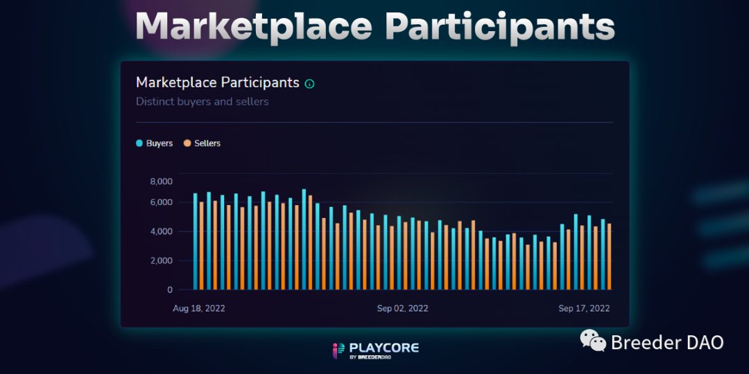 游戏数据分析平台 Playcore 新功能一览
