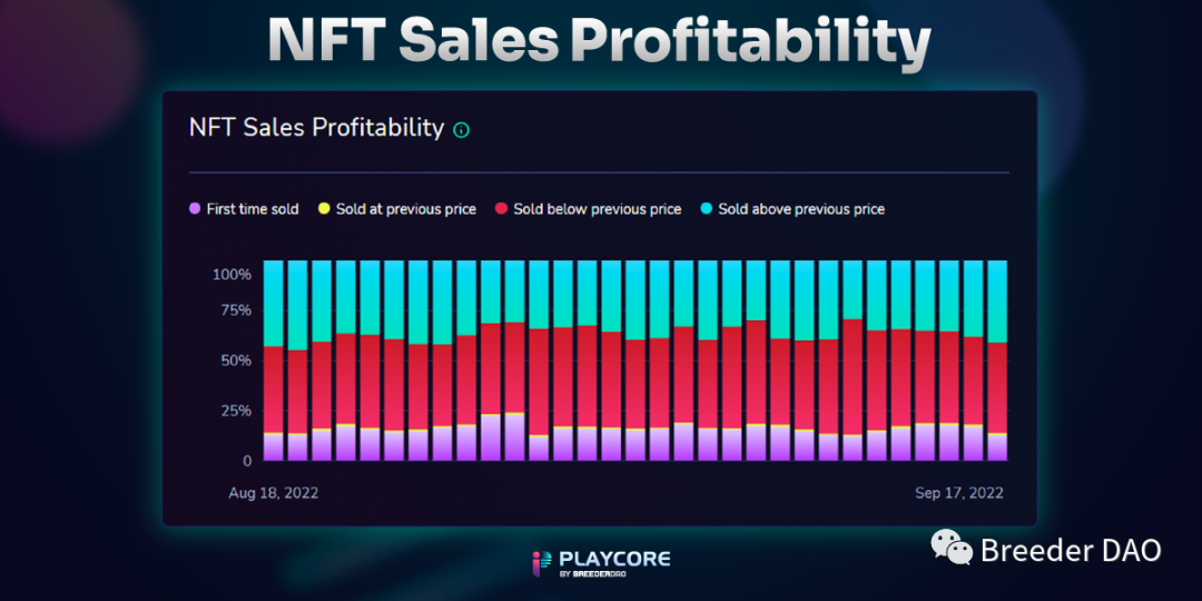 游戏数据分析平台 Playcore 新功能一览