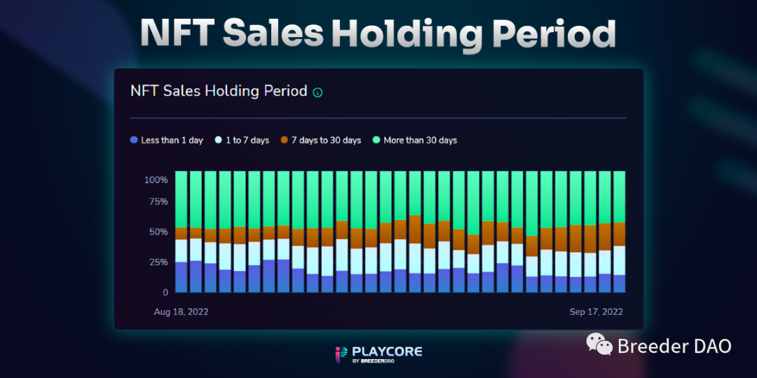 游戏数据分析平台 Playcore 新功能一览