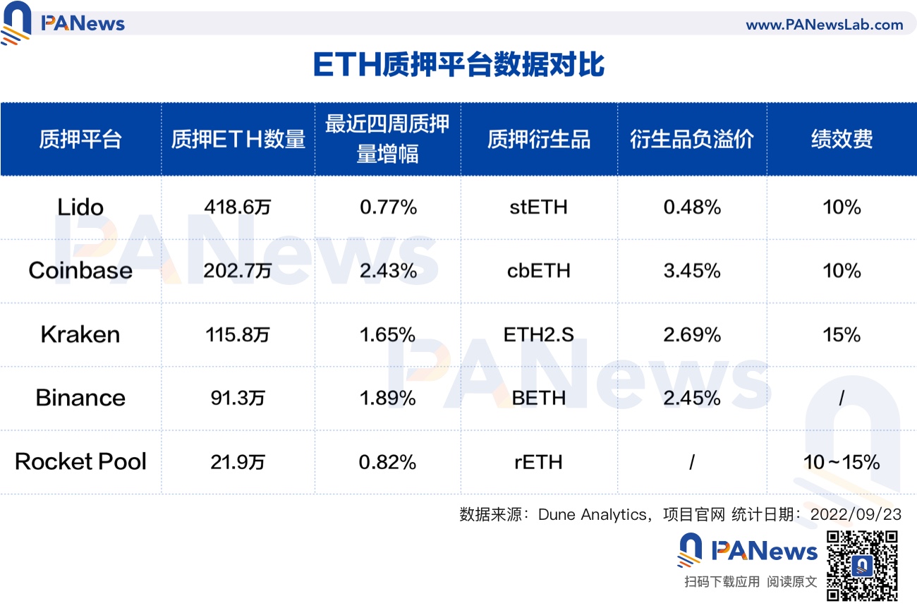 ETH质押