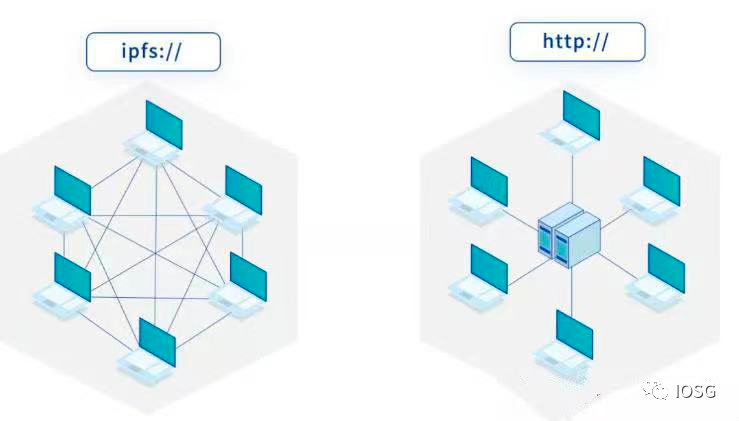 DWEB