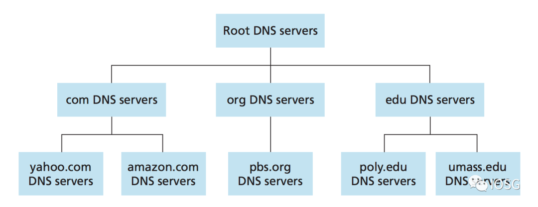 DWEB