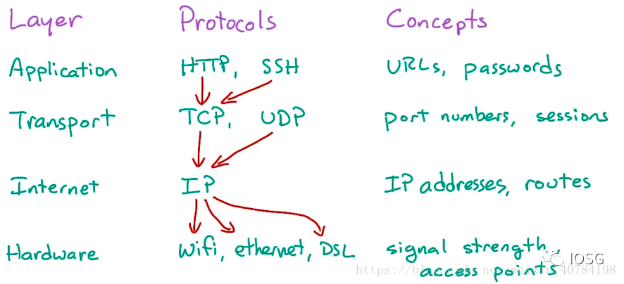 DWEB