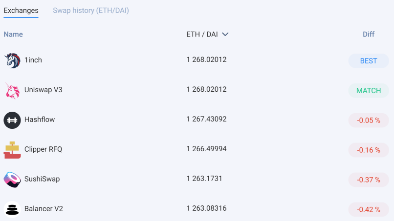 defi