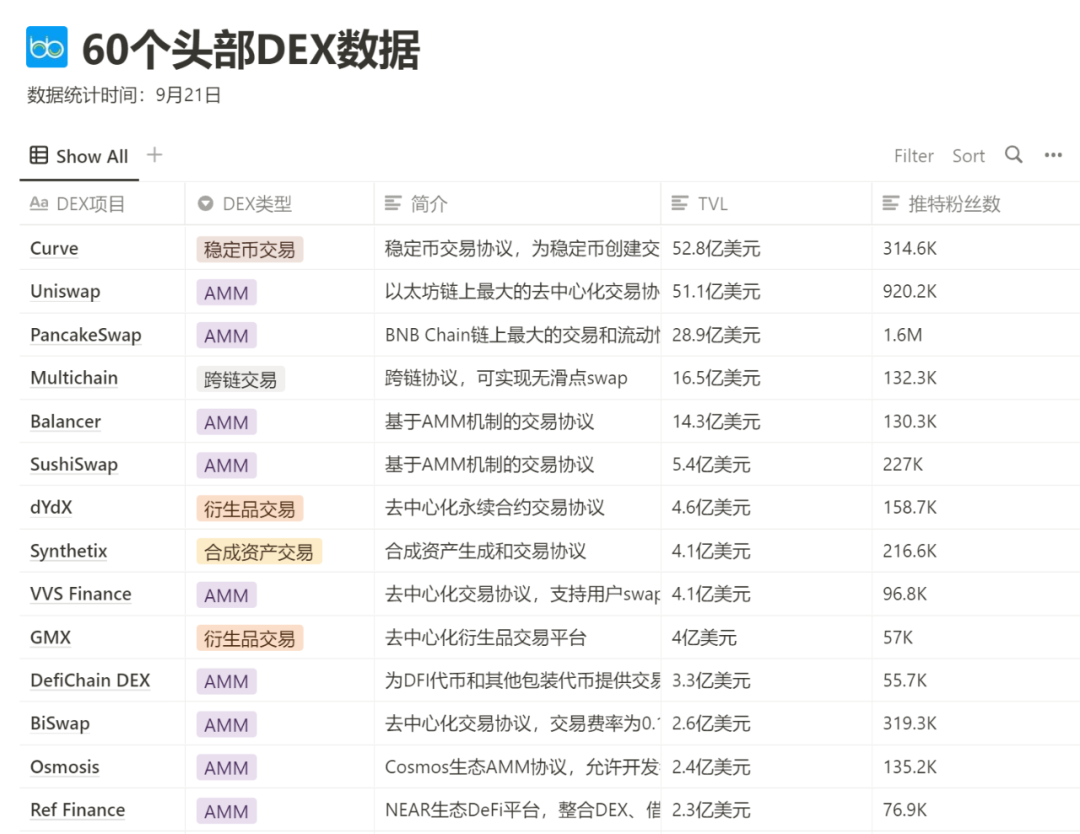 defi