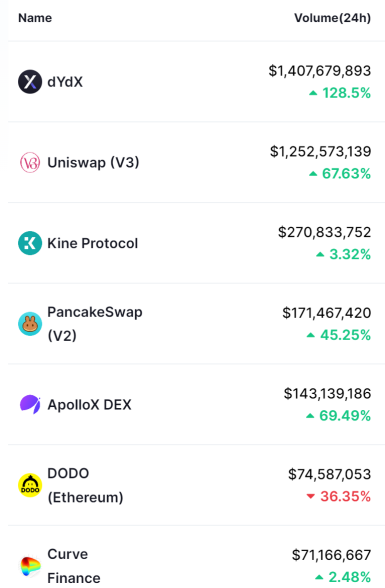 defi