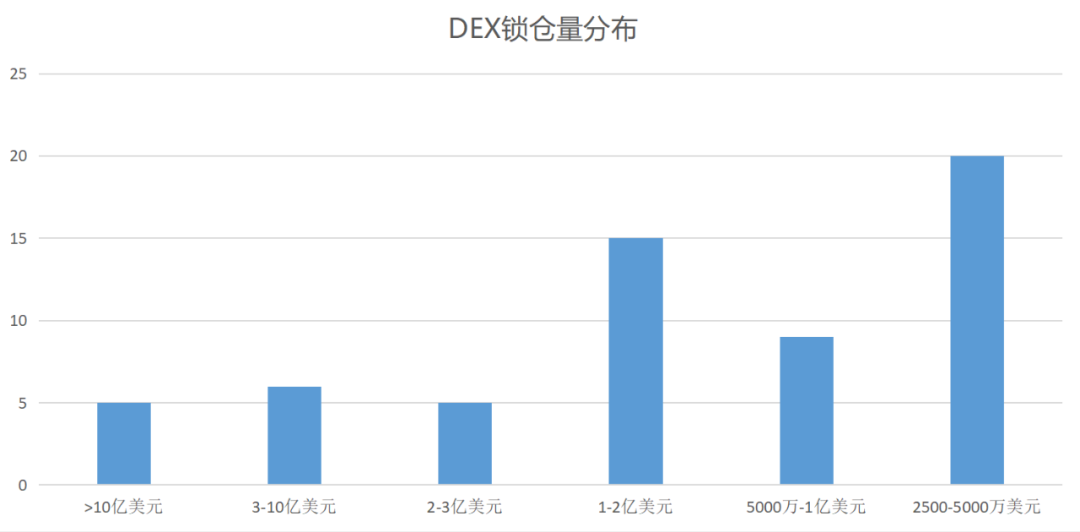 defi