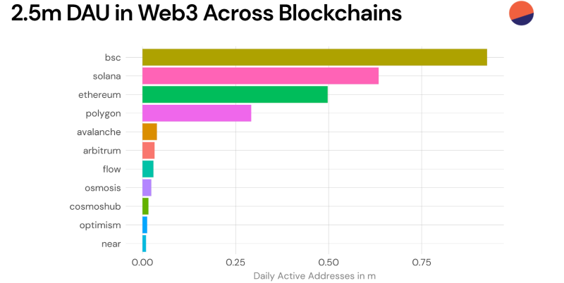 Web3