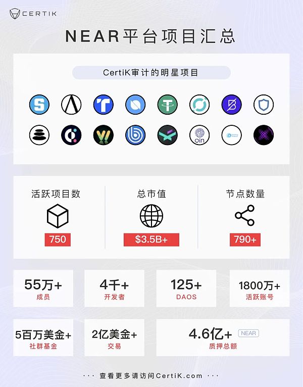 当代分片之王NEAR接棒游戏链改  创新推动GameFi