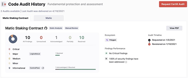 CertiK安全排行榜360上演「海量珍贵资料片」，开启Web3.0终极保护！