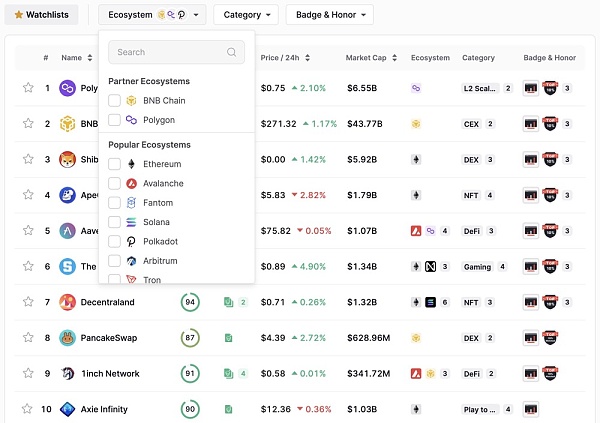 CertiK安全排行榜360上演「海量珍贵资料片」，开启Web3.0终极保护！