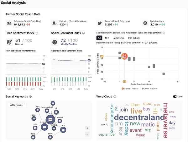 CertiK安全排行榜360上演「海量珍贵资料片」，开启Web3.0终极保护！