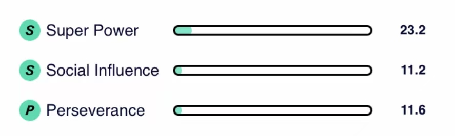 解读Digital Baby:充电to earn的Web3应用