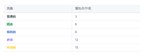 解读Digital Baby:充电to earn的Web3应用