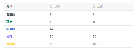 解读Digital Baby:充电to earn的Web3应用