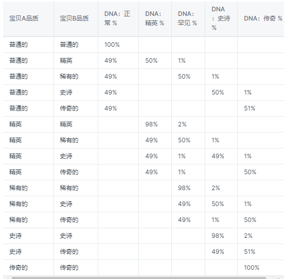 解读Digital Baby:充电to earn的Web3应用
