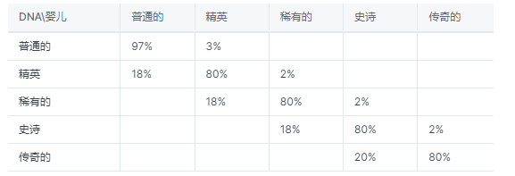 解读Digital Baby:充电to earn的Web3应用
