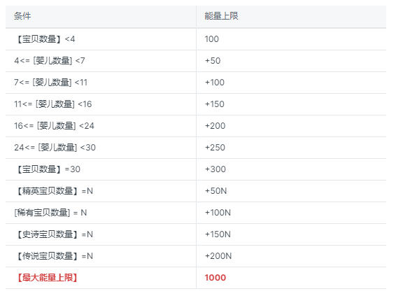 解读Digital Baby:充电to earn的Web3应用