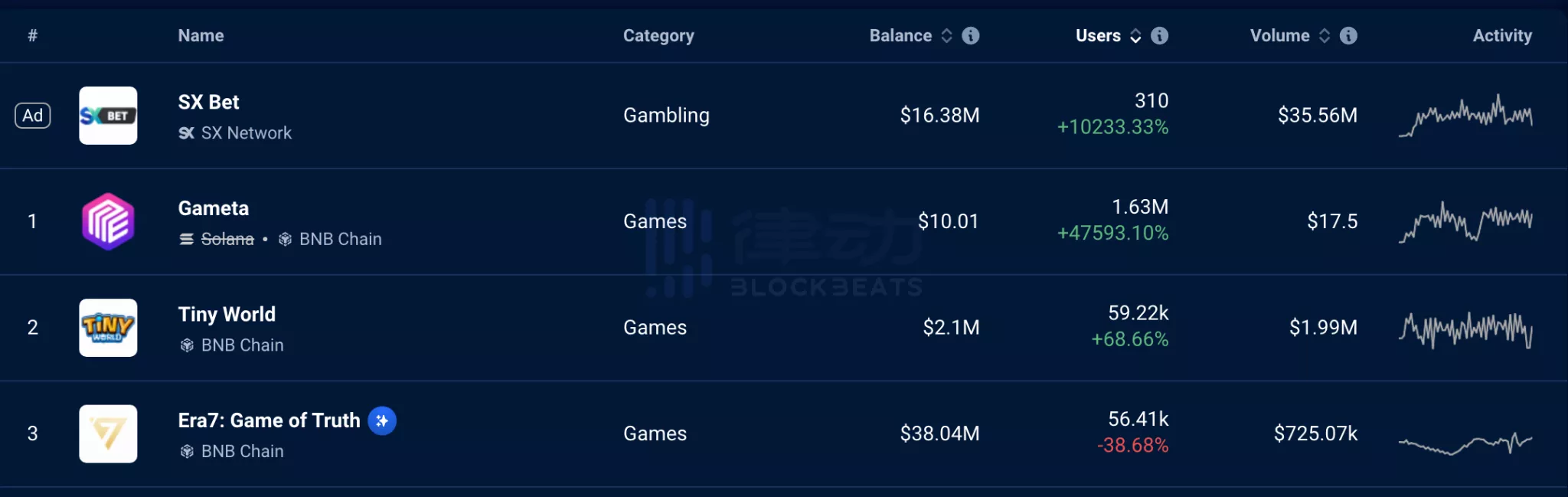 从公链特性看，优质项目为什么选择BNB Chain