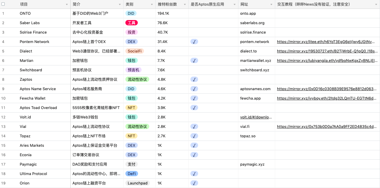 Aptos主网上线在即：欧易Web3钱包快人一步带你玩转下一个SOL