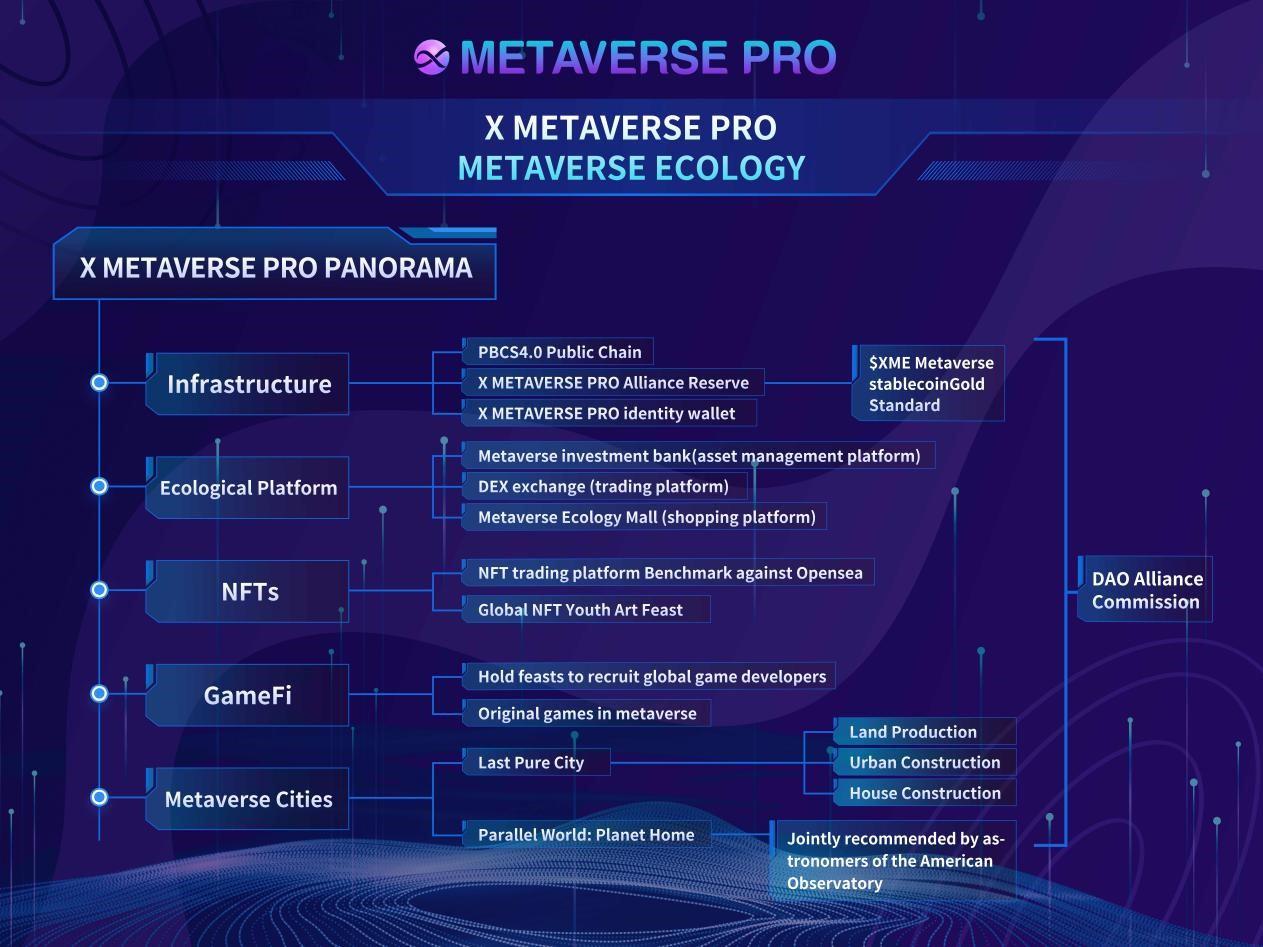 深度|$XMETA未来价值愿景&WEB3超级生态