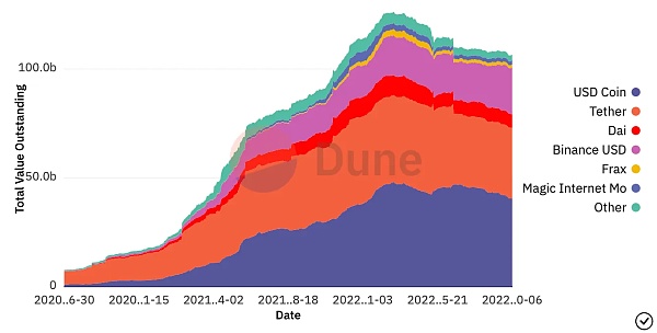第三季度以太坊状态报告:现状、亮点与未来展望