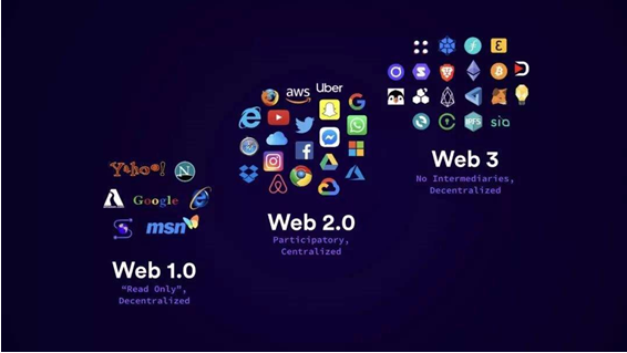 DAO