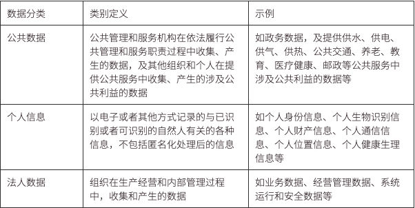 用户