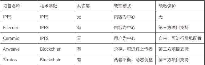 用户