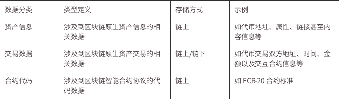 用户