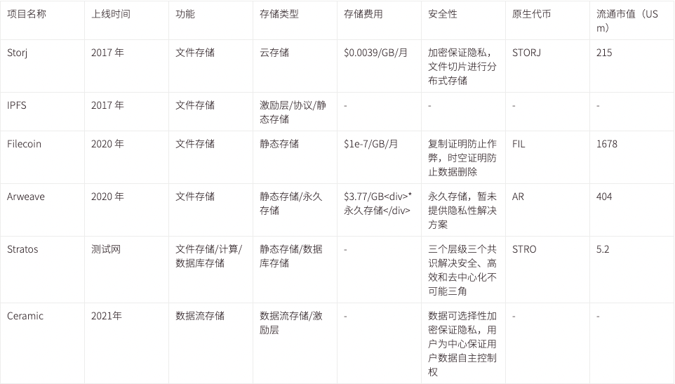 用户