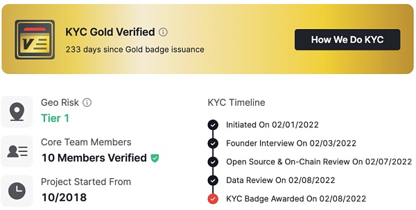 项目KYC调查,徽章等级评估的几个重要方面,你不得不知道!