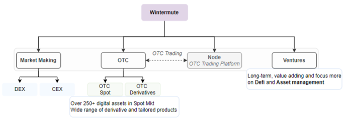 JZL量化机构研究:Wintermute—“跌落神坛”的 Defi 头部做市巨头