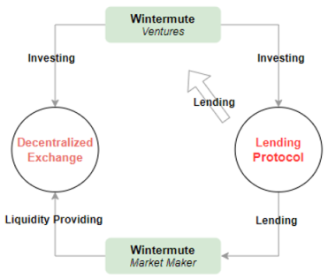JZL量化机构研究:Wintermute—“跌落神坛”的 Defi 头部做市巨头