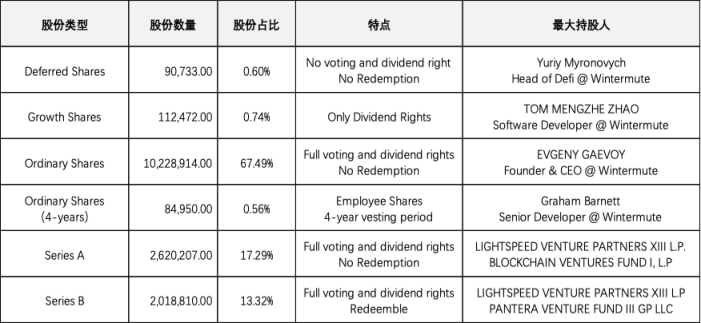 JZL量化机构研究:Wintermute—“跌落神坛”的 Defi 头部做市巨头