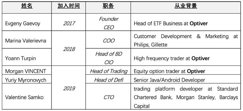 JZL量化机构研究:Wintermute—“跌落神坛”的 Defi 头部做市巨头