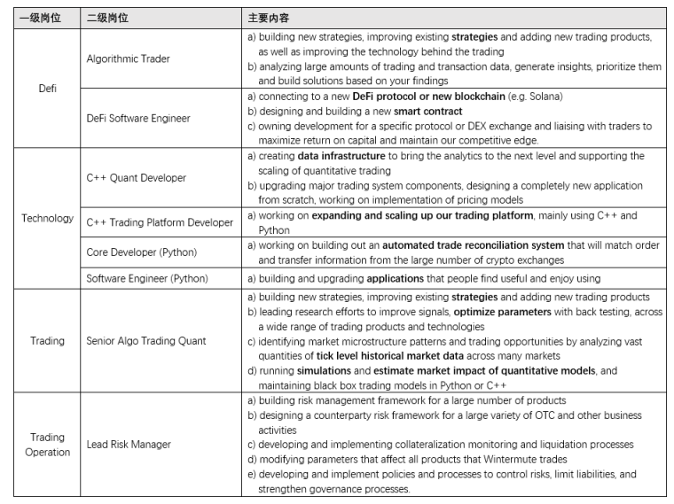JZL量化机构研究:Wintermute—“跌落神坛”的 Defi 头部做市巨头