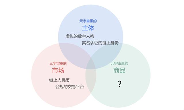 数字藏品