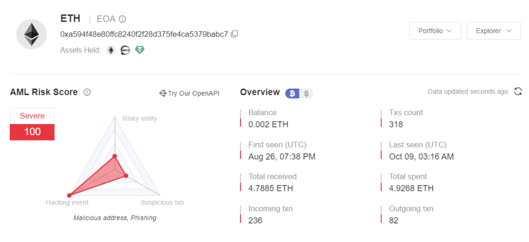 慢雾:空白支票 eth_sign 钓鱼分析