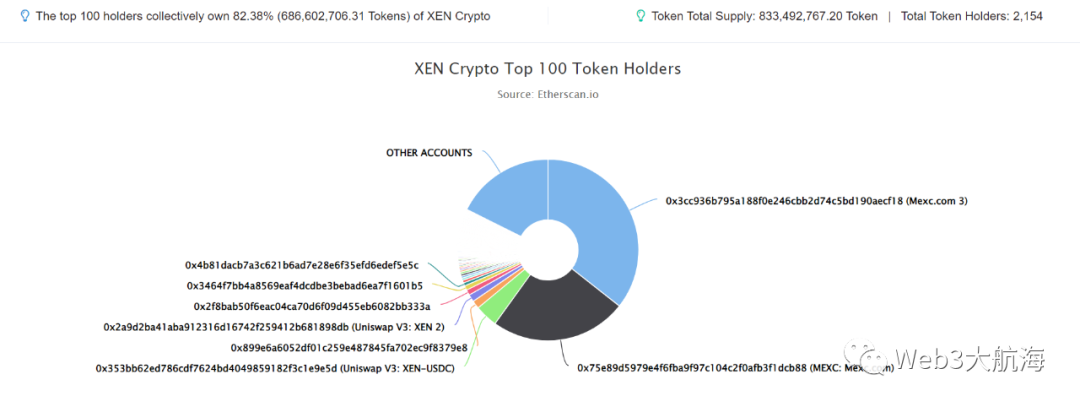 XEN