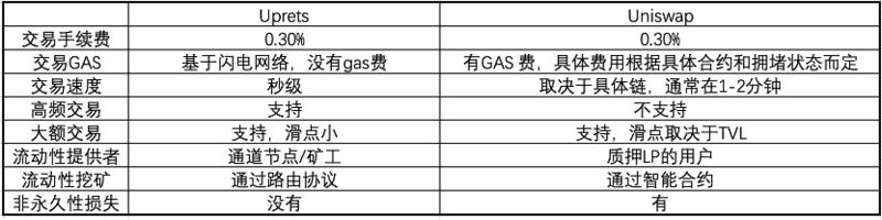 比特币