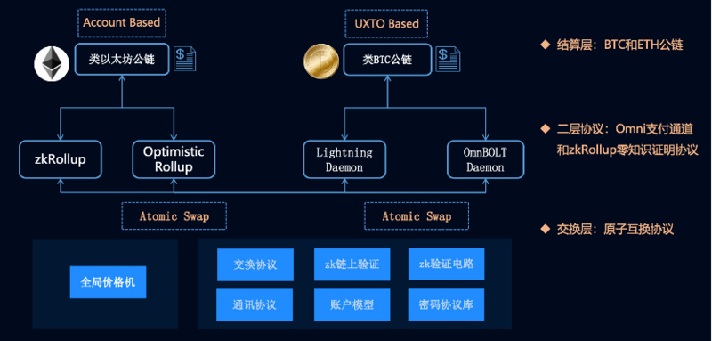 比特币