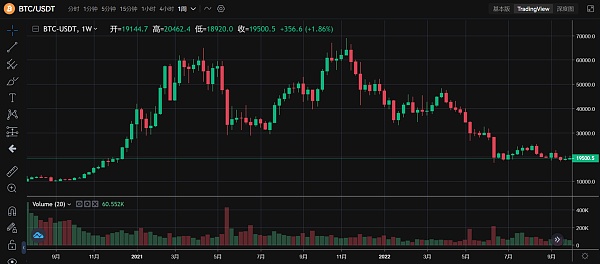 JZL Capital数字周报第41期10/10/2022