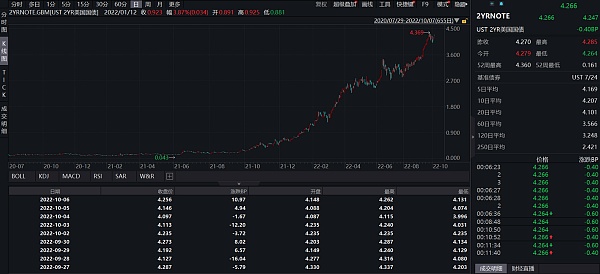 JZL Capital数字周报第41期10/10/2022