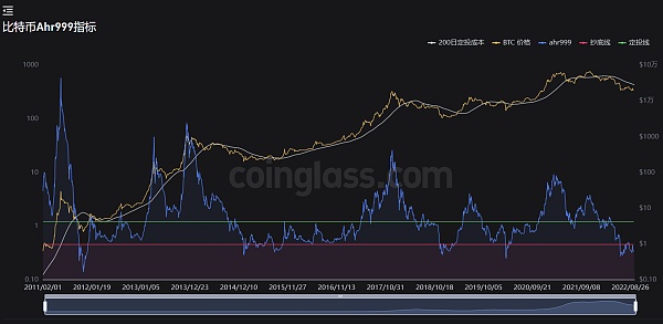 JZL Capital数字周报第41期10/10/2022