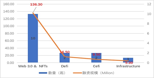 JZL Capital数字周报第41期10/10/2022